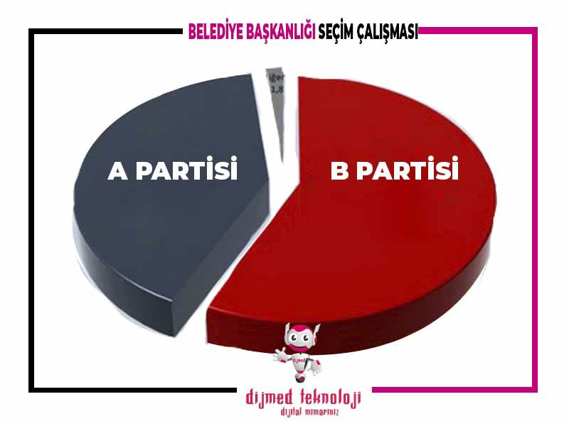 Belediye Başkanlığı Seçim Çalışmaları Çorlu