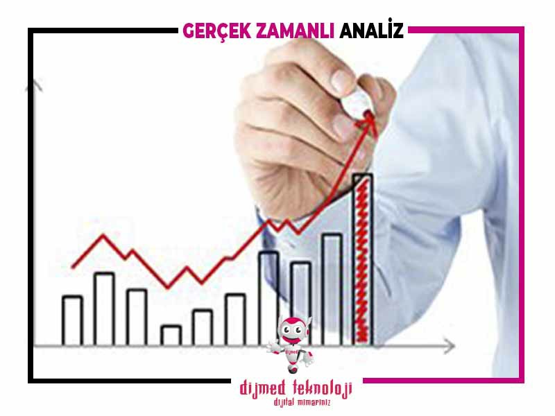 Gerçek Zamanlı Analiz Çorlu