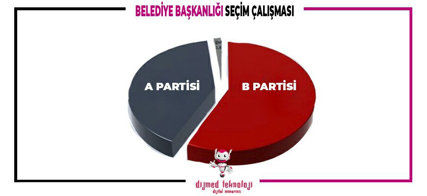 Belediye Başkanlığı Seçim Çalışmaları Çorlu