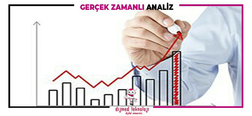 Gerçek Zamanlı Analiz Çorlu